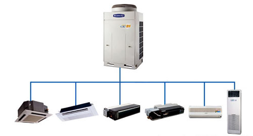多联机的风管机效果图