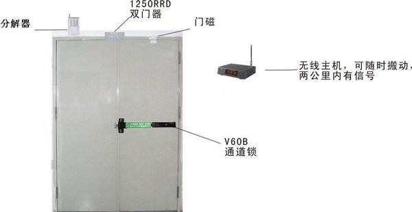 消防锁工作原理效果图