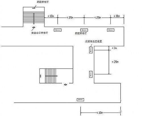 消防安全出口指示灯安装间距效果图