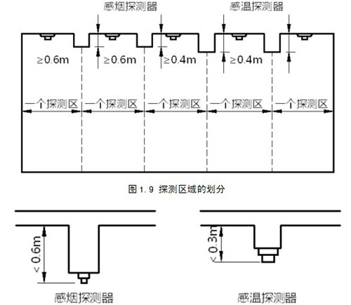 梁上烟感规范示意图