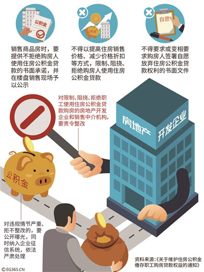 开发商不得拒绝公积金贷款效果图