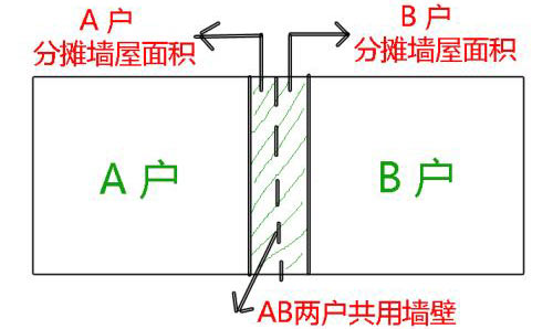 分摊墙体面积效果图