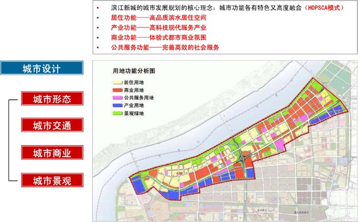 杭州滨江新城时代广场城市设计